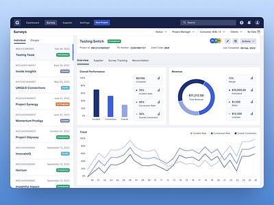 Market Research- Survey Dashboard, Graphs and Charts application bar graph charts dashboard dashboard design data design graph interface marketing report research survey ui ui design ui ux ux design web web app website design