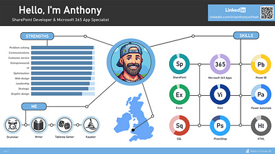 Power BI infographic about me cv infographic power bi profile resume