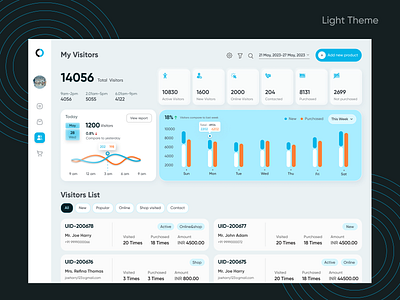Desktop App Design - Visitors Management Page app appdesign branding dashboard design designstudio graph product software ui ux webdesign
