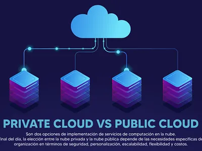 Post de Private Cloud vs Public Cloud