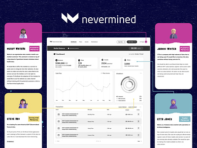 Nevermined: Personas, User Journey Mapping & Wireframing dashboard ui user experience user interface design user journeys user personas ux