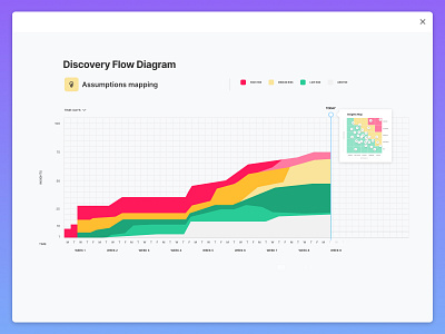 Discovery Flow Diagram product design ui ux