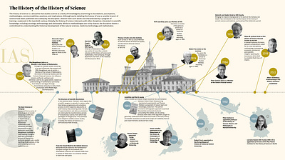The History of the History of Science design graphic design illustration