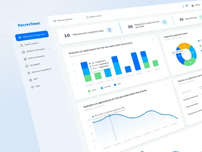Dashboard dashboard design ui ui design ux