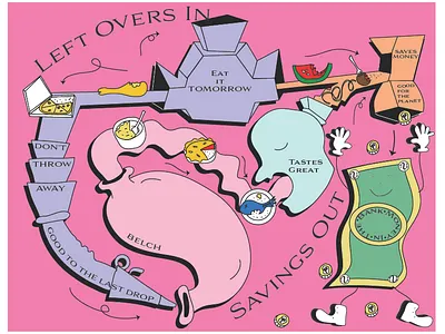 Eat Your Leftovers design editorial design graphic design illustration vector