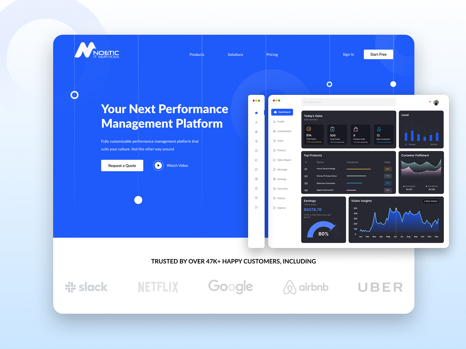 Noetic SaaS Landing page by Eugene Dietkov on Dribbble