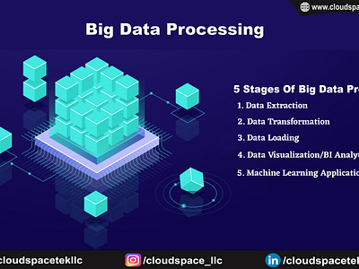 Big data Processing at Cloud Space LLC branding cloudspace design graphic design