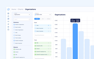 Dashboards CRM BI 2023 2024 analytics bar bi business chart crm bi dashboard design new system ui ux web web site widget