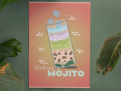 making a mojito color digital drink graphic design illustration mojito poster recipe
