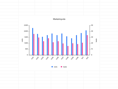 Redesigned charts analytics card charts dailyui data equals spreadsheet table ui ux visualization widget