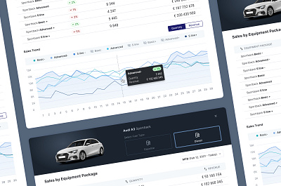 Volkswagen Dashboard - Revenue Details area chart cards chart chips design header light theme line chart modal navigation switcher table tooltip