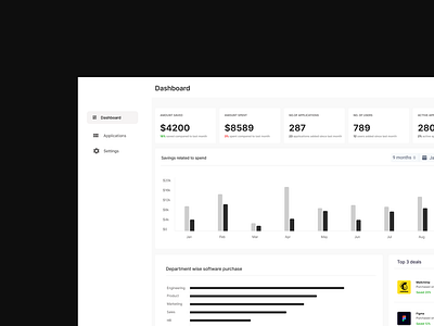 SaaS Procurement Dashboard procurement saas saas dashboard saas procurement saas ui ui web app design