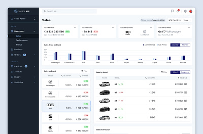 Volkswagen Sales Dashboard bar chart cars charts chips dashboard kpi light theme line chart list revenue sales ui