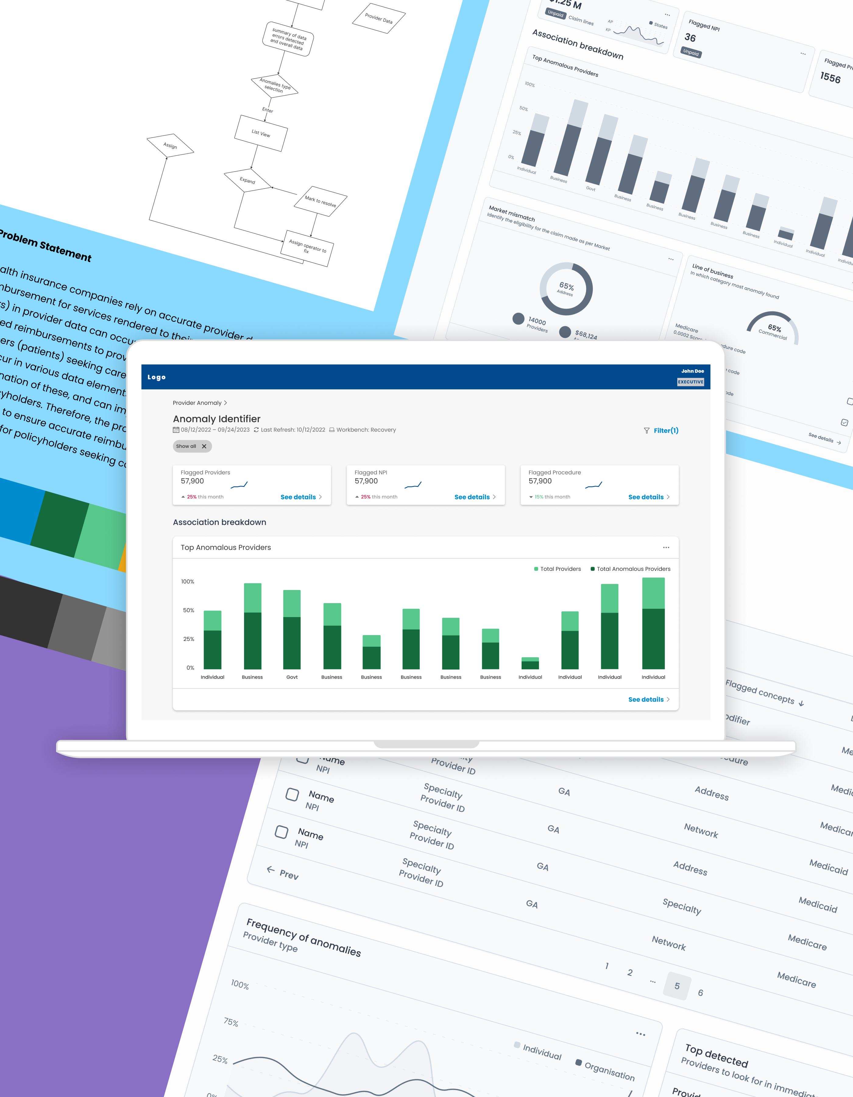 Dashboard - SaaS - Anomaly identifier design healthcare ui ux