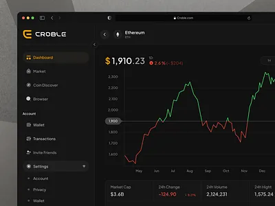 Croble - Desktop app bitcoin chart clean crypto crypto money crypto wallet dashboard data visualization design design system desktop app eth etherume finance logo sidebar sidebar layout dark light trading crypto app ui wallet