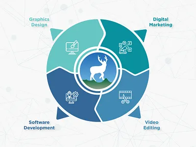 Training Courses Design