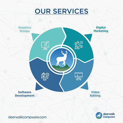 Training Courses Design