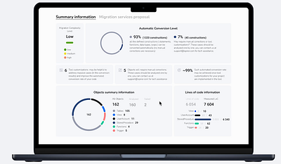 DASHBOARD dashboard design ui ux