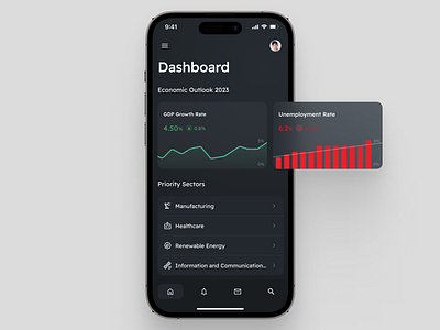 Economic Indicator Dashboards for Mobile app app design charts dashboard dashboard app mobile app mobile app design mobile design mobile ui