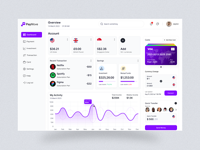 PayMove Dashboard Design - The Future of Finance Management branding crypto currency app dashboard dashboard ui design falconthought finance landing page minimalistdesign mobile banking money transfer website moneymanagement moneytransfer paymove securefinance ui uiux uiuxdesign ux