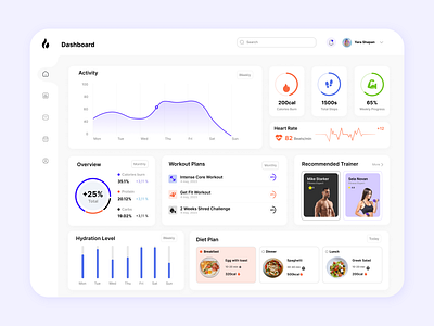 Fitness Tracker Dashboard dashboard design productdesign ui ux webdesign