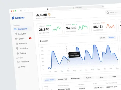 Sominu - Analytics Dashboard analytics chart data ecommerce graph insights line chart list management overview product design report reports saas sales statistics stats ui ux