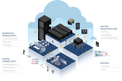 Integrated Environments cloud computing data center illustration isometric it infrastructure server workplace