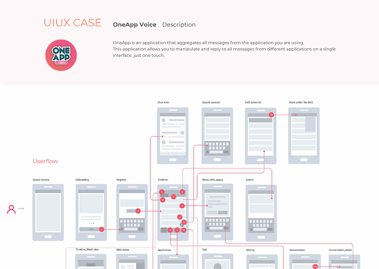 OneApp/Mobile App by Hao Phung on Dribbble