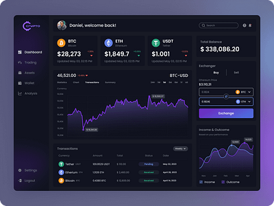 Crypto Wallet Dashboard btc chart crypto dashboard design exchenge finance ui web