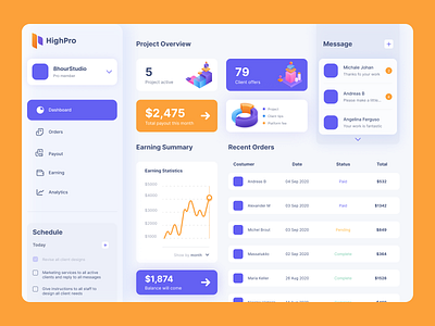 HighPr Admin Dashboard: Analytics UX admin admin interface admin panel admin ui analytics dashboard dashboard design dashborad dashbord design graphs interface sidebar stats ui design user user dashboard ux ui design