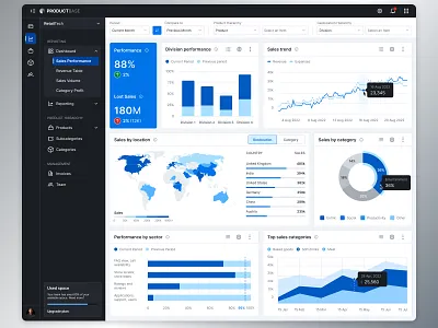 Retail Dashboard area chart bar chart charts dark theme dasboard light theme line chart map navigation performance pie chart retail sales