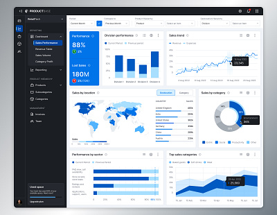 Retail Dashboard area chart bar chart charts dark theme dasboard light theme line chart map navigation performance pie chart retail sales