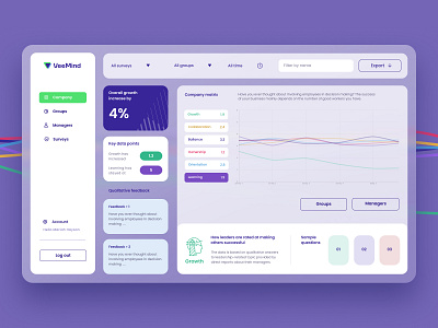 Veemind | Enterprise branding company dashboard data leadership screen design survey ui design uiux website