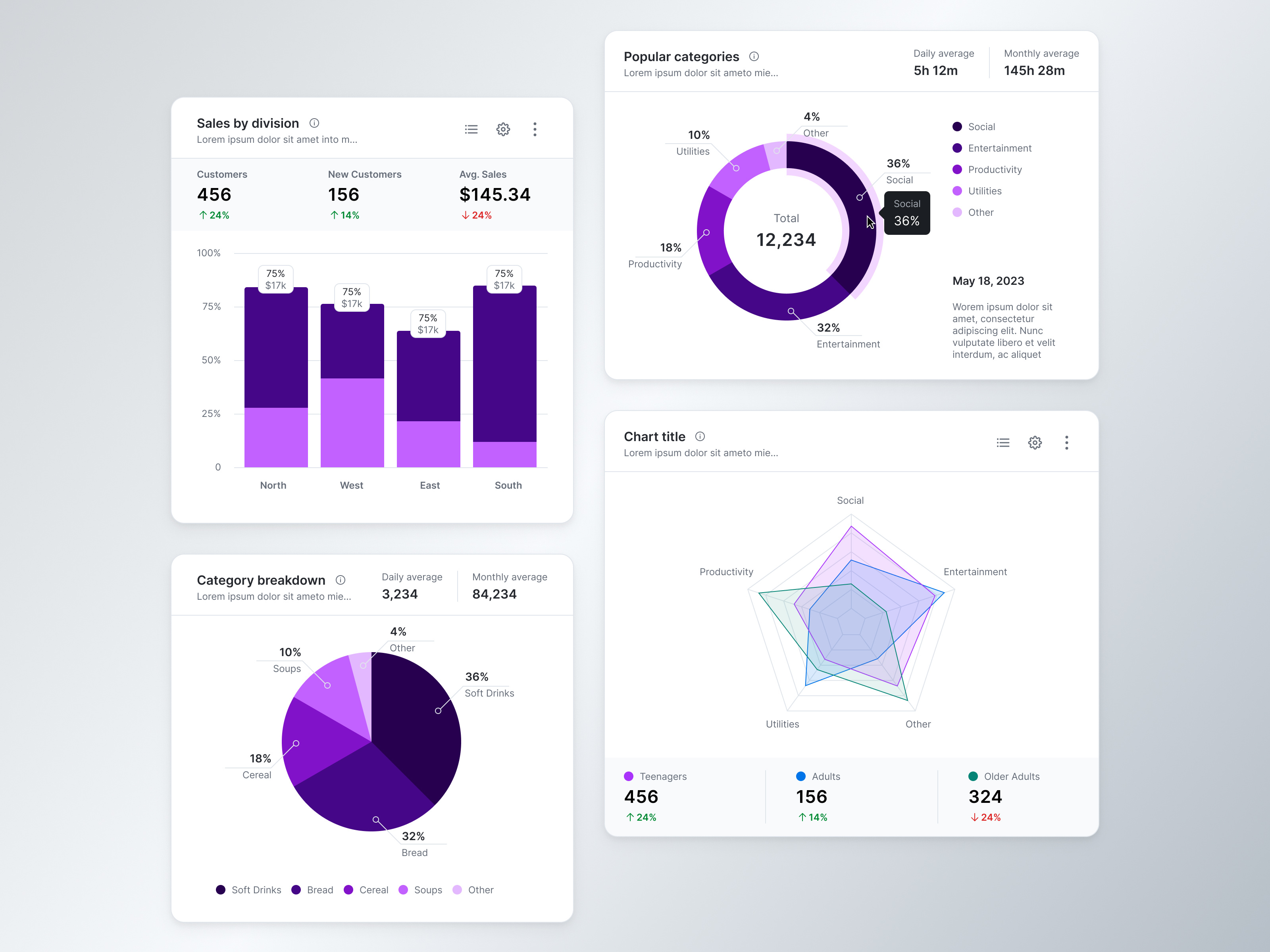 Chart options bar chart chart charts design light theme line chart pie chart purple radar chart spider chart ui