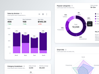 Chart options bar chart chart charts design light theme line chart pie chart purple radar chart spider chart ui