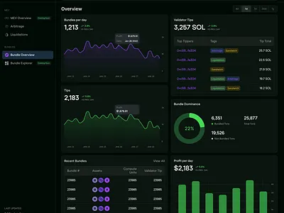 Jito Explorer Dashboard app design app ui blockchain branding crypto dark theme dashboard data viz database defi design finance graph graphic design modal overview solana table ui web design