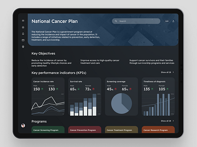 Economic Indicator Dashboards for iPad dashboard dashboard design design graphs healthcare healthdata healthtech information design interface ios ipad tablet ui design ui ux design