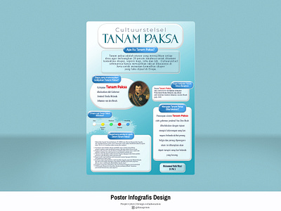 Poster Infografis Design design graphic design illustration typography