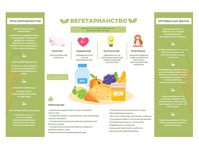 Infographic about vegetarianism art banner branding decoration design food fruits graphic design green illustration infographic logo modern poster print trend ui vegan vegetarianism web