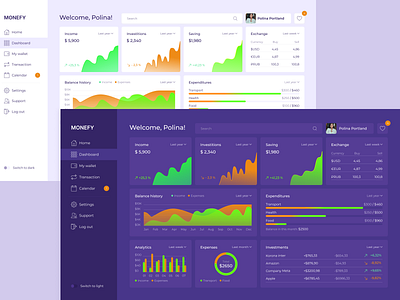 Dashboard app dashboard designer mobile ui uiux ux webdesign