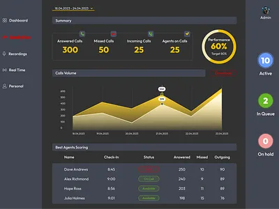 Call Center call center crm dark theme design graphic design illustration ui ux white theme