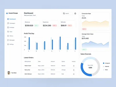 Invest Scope: Dashboard Design analy analyticschart chart dailyui dailyui018 dashboard dashboard design dashboard ui data graph product design product ui statistic stats