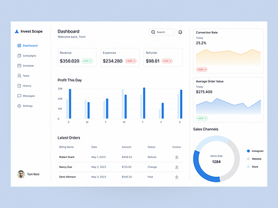 Invest Scope: Dashboard Design analy analyticschart chart dailyui dailyui018 dashboard dashboard design dashboard ui data graph product design product ui statistic stats