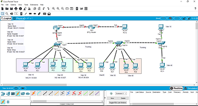 ISP Setup - Design & Implementation cisco cybersecurity ispsetup mikrotik networking security