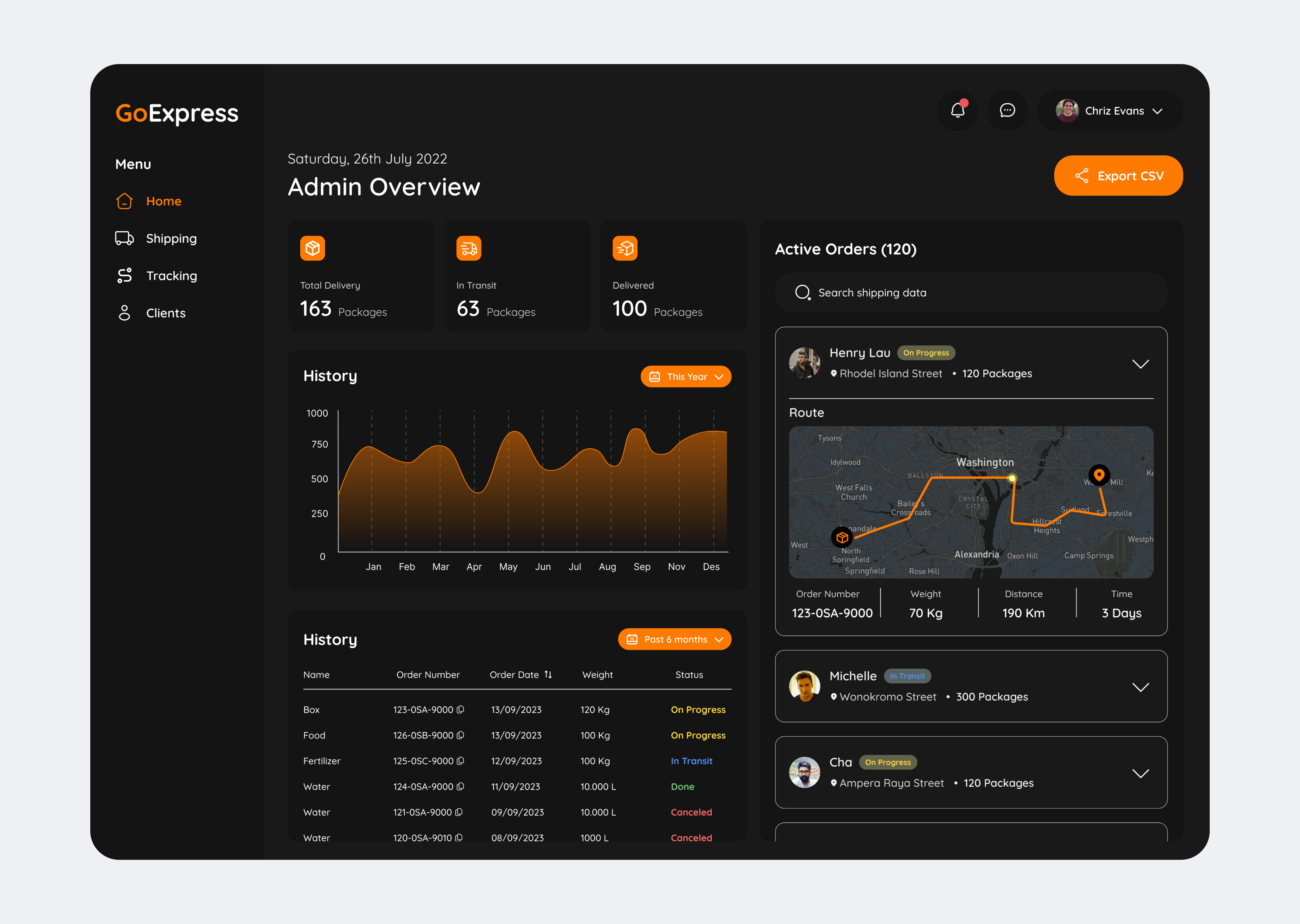 GoExpress - Logistic Dashboard dailyui dashboard delivery design figma graphic design illustration logistic logo shipping tracking ui uidaily uidesign uiux ux uxresearch website webui