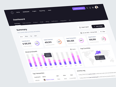 CRM - Dashboard Sales Summary activity log admin dashboard analytic bar cart cart chart dashboard dashboard interface dashboard sales maps marketing persantase product design sales sales dashboard sell summary transaction ui ux