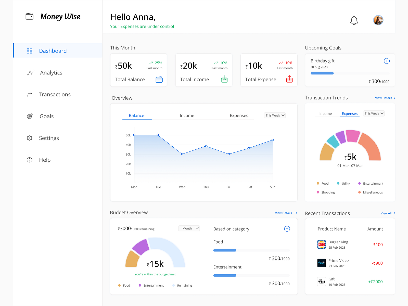 Financial Dashboard by Bavadhaarini S on Dribbble