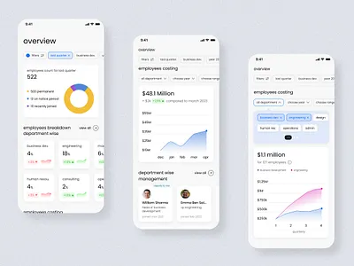 Management Dashboard dashboard data hr tool product designing visual design
