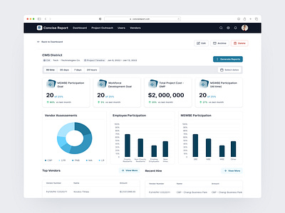 Dashboard Exploration for a SaaS product dashboard design saas saas dashboard ui ui ux ui ux design uidesign ux uxdesign