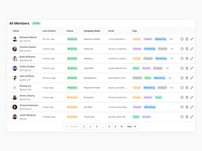 User Dashboard - B2B SaaS app b2b b2b saas clean crm dashboard figma martech minimal miro modern saas simple ui user experience ux ux audit ux design ux designer web app